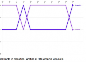 GRAFICO UNO RITA